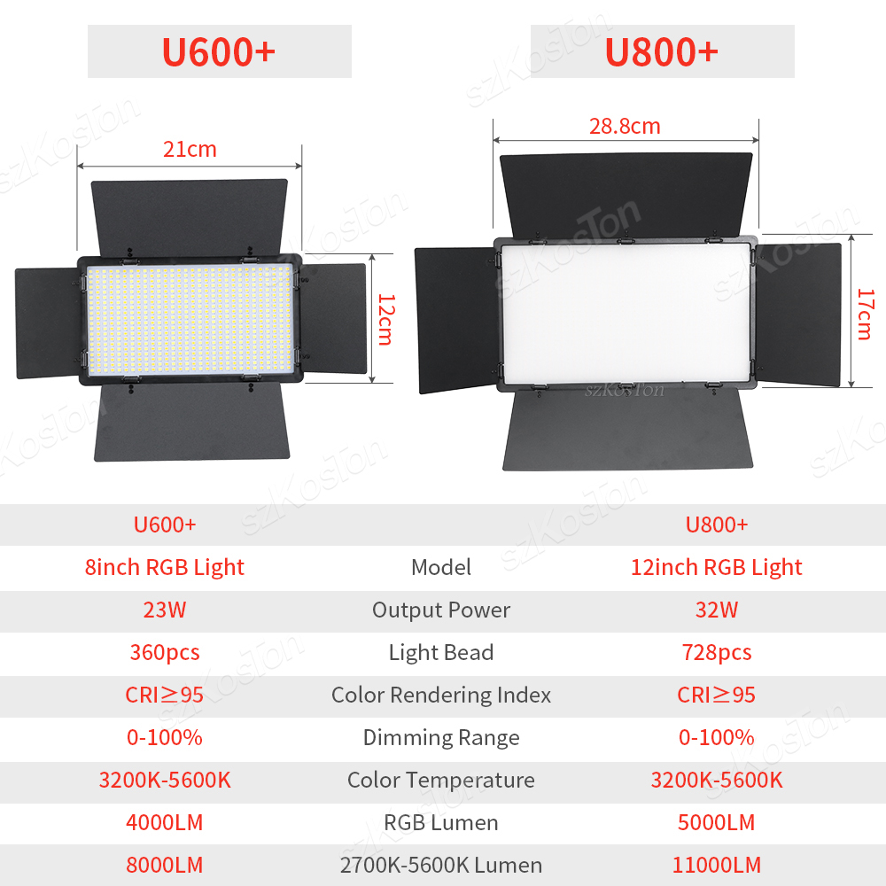 Painel de luz led para fotogra - Iris Photography Led Lighting Pack avaliação e preço